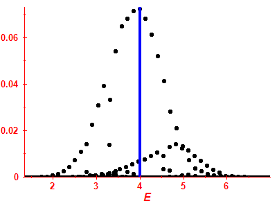 Strength function